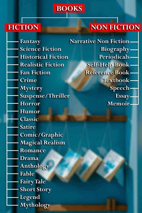 Genres of the erotic stories 